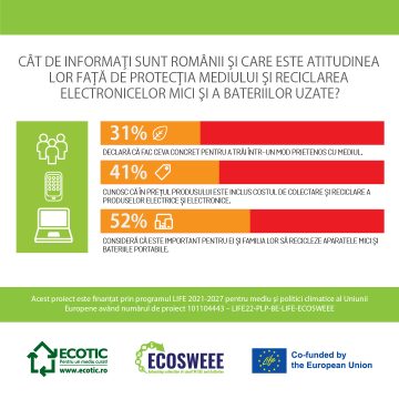 ECOTIC studiu reciclare