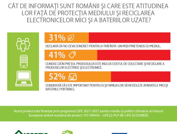 ECOTIC studiu reciclare