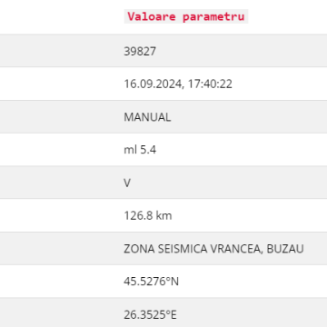 Cutremur în România: 5,4 grade pe scara Richter