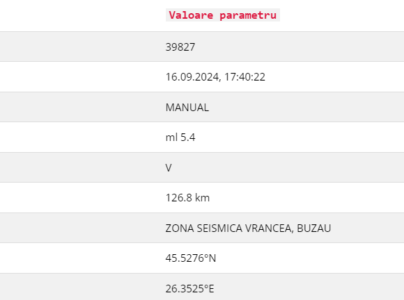 Cutremur în România: 5,4 grade pe scara Richter