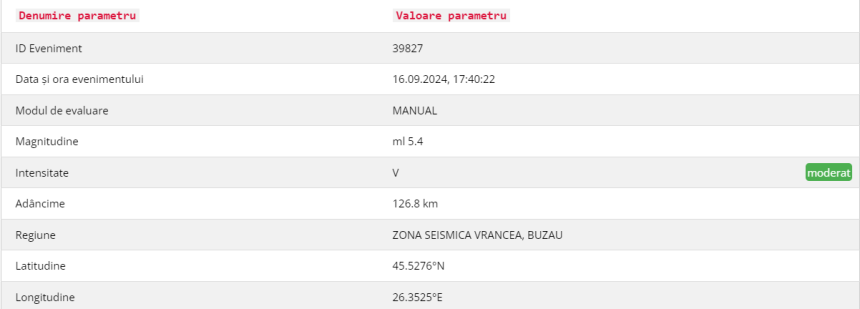 cutremur România 2024 Cutremur în România: 5,4 grade pe scara Richter