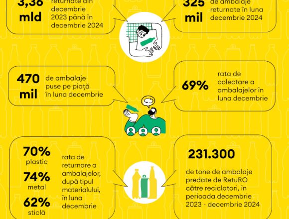 Barometrul RetuRO – decembrie 2024