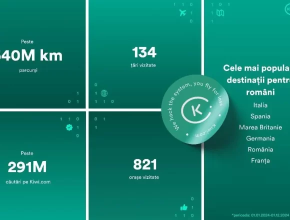 Kiwi.com: Românii au călătorit peste jumătate de miliard de kilometri în 2024