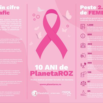 Asociația M.A.M.E. a sprijinit peste 2000 de femei în lupta cu cancerul, în ultimii 10 ani