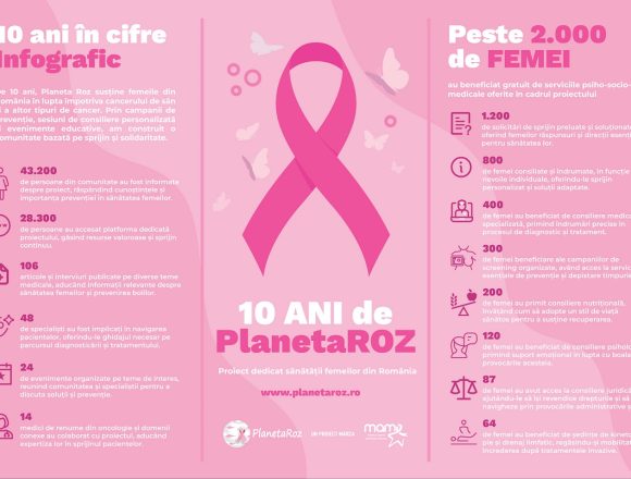 Asociația M.A.M.E. a sprijinit peste 2000 de femei în lupta cu cancerul, în ultimii 10 ani