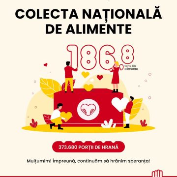 Împreună hrănim speranța: peste 186.000 kg de alimente donate în magazinele PENNY, la Colecta Națională de Alimente – ediția de Paște 2025