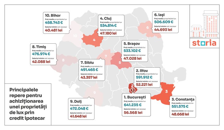 40.000 de lei net pe lună – nivelul salarial minim pentru a cumpăra o locuință de lux în România