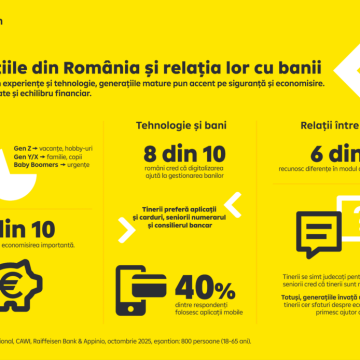 Studiu Raiffeisen Bank: Gen Z pune bani deoparte pentru vacanțe, iar Baby Boomers pentru urgențe
