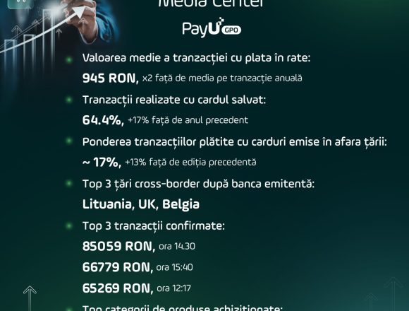 PayU GPO România: Românii au plătit online circa 720 mil. RON de Black Friday 2025