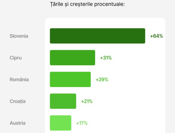 Producția globală de vin a crescut cu 3% în 2025, vinul românesc, cu 29%