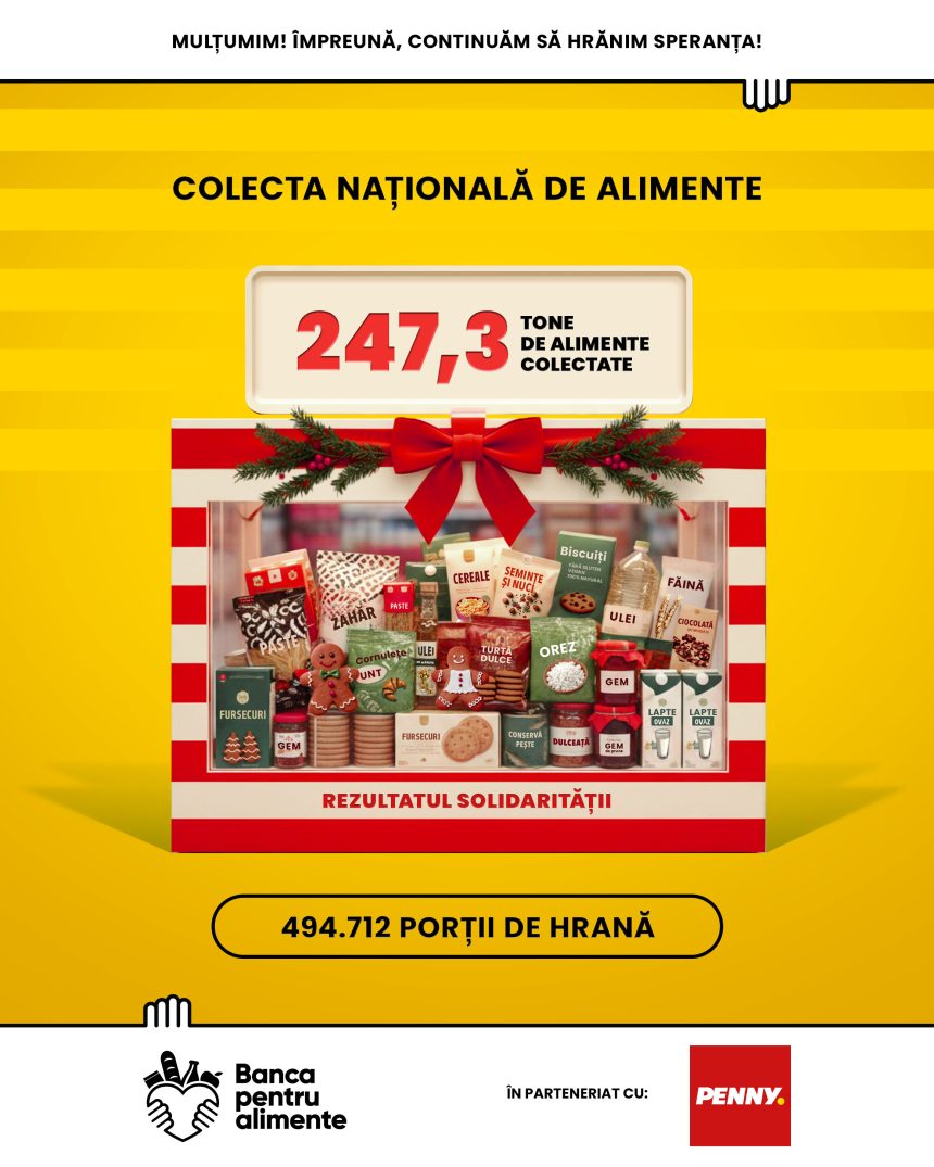 Colecta Craciun 2025 Peste 247.000 kg de alimente donate în magazinele PENNY la Colecta Națională de Alimente – ediția de Crăciun 2025