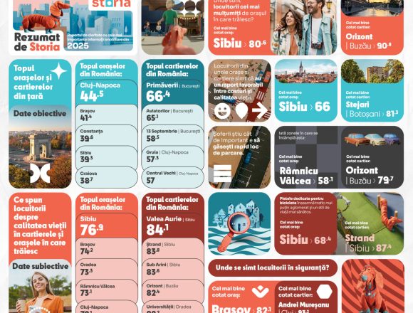 Grafic_Index-Storia-1536x1296 Index Storia – Unde se trăiește cel mai bine în România Cluj-Napoca conduce clasamentul la scorul obiectiv, iar Sibiu la evaluarea subiectivă a locuitorilor