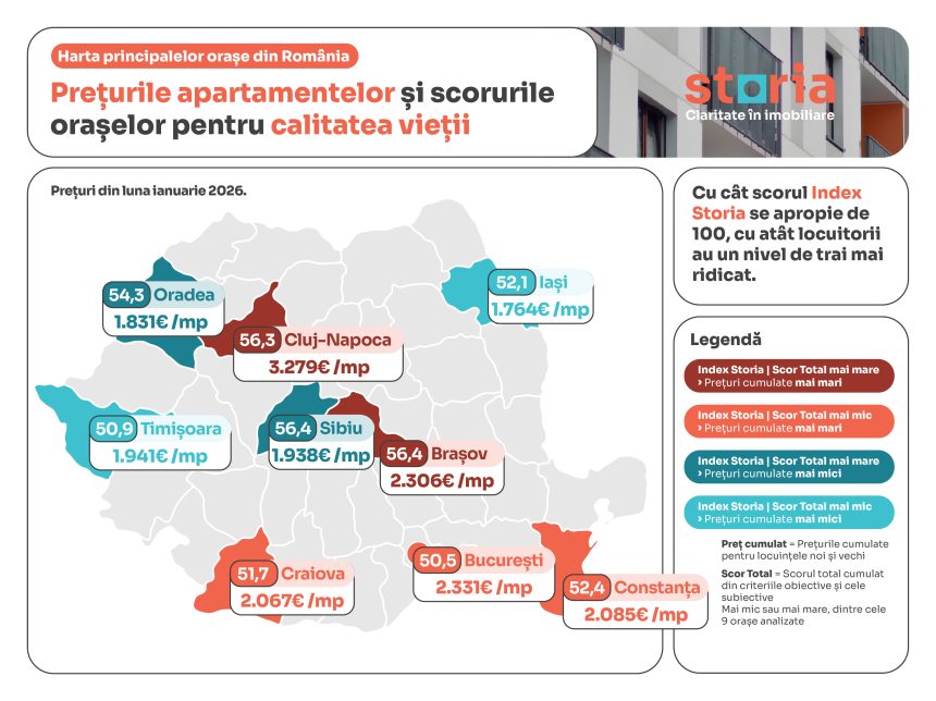 Analiză Storia: Cât costă apartamentele în marile orașe și cum se reflectă prețurile în nivelul de trai