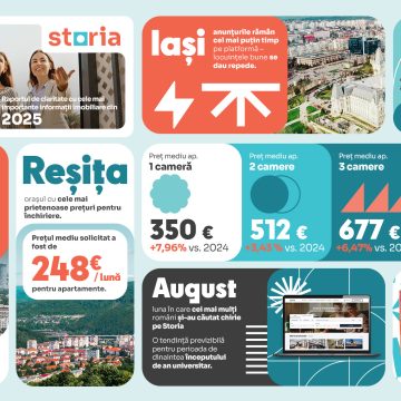 Analiză Storia: cum au evoluat chiriile în 2025 și la început de 2026