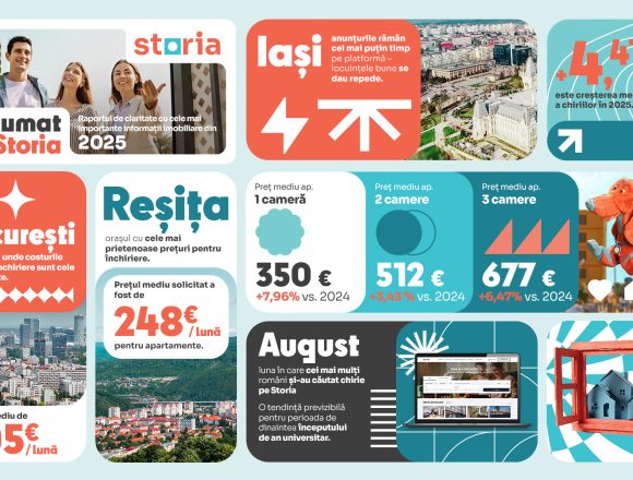 rezumat de storia - piata imobiliara in 2025 Analiză Storia: cum au evoluat chiriile în 2025 și la început de 2026