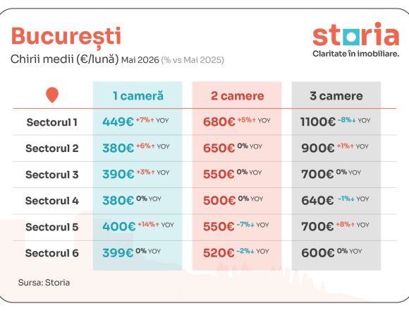 tabele_chirii_mai_storia_bucuresti Analiză Storia: Românii se orientează spre chirie, pe fondul creșterii prețurilor la vânzare